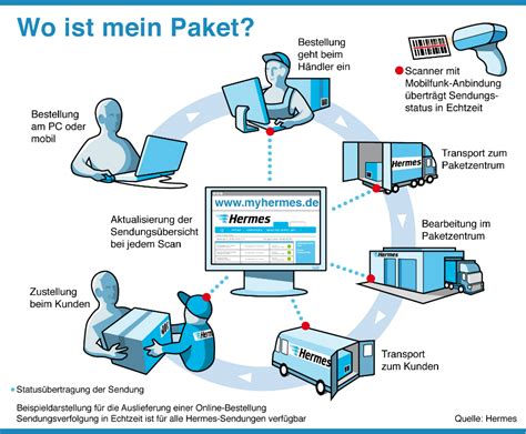 hermes wo ist mein paket jetzt|hermes deutschland.